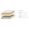 Dreamlite Bonnel Spring King Size Mattress with Eurotop (Mattress Thickness : 8 Inches, Mattress Dimensions : 78 x 72 in)