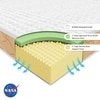 Premium Orthopedic Memory Foam Mattress