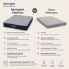 Dreamer Orthopaedic Memory Foam Dual Comfort Mattress (72 x 36 in, 6 Inches)