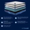 Duroflex Duropedic LiveIn Airboost 28 Medium Firm Orthopedic Mattress Double 75x48x8