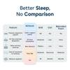 Duroflex Duropedic Airboost 36 Firm Orthopedic Mattress Queen 78x66x6
