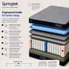 Ortho Premium Spring Pocket Mattress (78 x 36 in, 8 Inches)