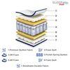 Ortho Pocket Spring Mattress