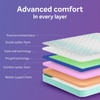 Sleepwell Pro Grid Mattress 8 inch Single Convoluted Foam Mattress (L x W: 84 inch x 36 inch)