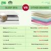 Nirvana Bamboo Fabric 7 Zone Pure Latex Foam Mattress - King Size