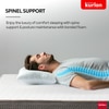 KURLON Spinel Ortho, Breathable Fabric, Spine Support 5 inch Double Bonded Foam Mattress (L x W: 72 inch x 47 inch)