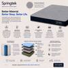 Ortho Premium Spring Pocket Mattress (78 x 60 in, 6 Inches)