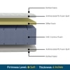Softopedic - Reversible Foam Mattress (75 x 48 in, 6 Inches)