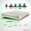 Prana - Organic Cotton Fabric Spring Mattress (78 x 48 in, 8 Inches)