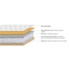 Cloud Pocket Spring Queen Size Mattress with HD Foam (Mattress Thickness : 8 Inches, Mattress Dimensions : 78 x 60 in)