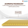 Sleepwell Pro Fitrest, Medium Firm 6 inch Double High Resilience (HR) Foam Mattress (L x W: 72 inch x 48 inch)