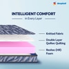 Sleepwell Utsav Comfort Regular, Quiltec Foam 4 inch Single High Resilience (HR) Foam Mattress (L x W: 75 inch x 35 inch)