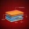 Propel 3 Zoned NRG Layer Medium Firm Pocket Spring Mattress with Zero Motion Transfer (78 x 70 in, 7 Inches)