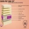 Repose Enviro-Pro Omni Top Pocketed Spring with Natural Latex Mattress (L x W: 78 inch x 48 inch, Thickness 6 Inches )
