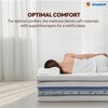 Sleepwell Pro Fitrest, Medium Firm 5 inch King High Resilience (HR) Foam Mattress (L x W: 78 inch x 70 inch)