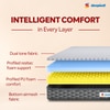 Sleepwell Star Gold, Medium Firm, Anti- Sag Tech 4 inch King High Resilience (HR) Foam Mattress (L x W: 72 inch x 70 inch)