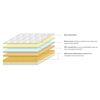 Theramedic Memory Foam Queen Size Mattress with Latex (Mattress Thickness : 6 Inches, Mattress Dimensions : 78 x 60 in)