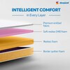 Sleepwell Dual Reversible 6 inch Single High Density (HD) Foam Mattress (L x W: 84 inch x 36 inch)