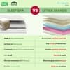Nirvana Bamboo Fabric 7 Zone Pure Latex Foam Mattress - King Size