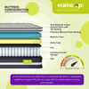 Smarttech Pillowtop Hybrid Pocket Spring Mattress
