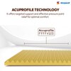 Sleepwell Pro Fitrest, Medium Firm 6 inch Single High Resilience (HR) Foam Mattress (L x W: 72 inch x 35 inch)