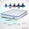 Posture Perfect - Doctor Recommended 5 Zone Dual Density Orthopedic Support layer 3 Zone Pocket Spring Mattress with Euro Top (78 x 66 in, 8 Inches)