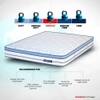 Balance Plus -Doctor Recommended, 5 Zone Dual Density Orthopedic Support layer, Euro Top Memory Foam Mattress (78 x 36 in, 8 Inches)
