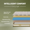 KURLON OrthoMagic Essential |Orthopedic Hybrid mattress with Latex, Coir & HR Foam | 6 inch Single Latex Foam Mattress (L x W: 75 inch x 35 inch)
