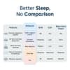Duroflex Duropedic Airboost 36 Firm Orthopedic Mattress Single 75x30x6