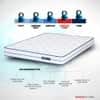 Balance -Doctor Recommended 5 Zone Dual Density Orthopedic Support Layer High Density Memory Foam Medium Firm Mattress (75 x 66 in, 7 Inches)