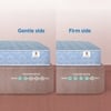 Sleepwell Dual Comfort Reversible Mattress Soft and Firm Resitec Foam King 72x72x8 Inch