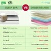 Nirvana Bamboo Fabric 7 Zone Pure Latex Foam Mattress - Double Size