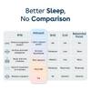 Duroflex Duropedic Airboost 68 AI Pro Dual Firm Orthopedic Mattress Queen 78x60x8