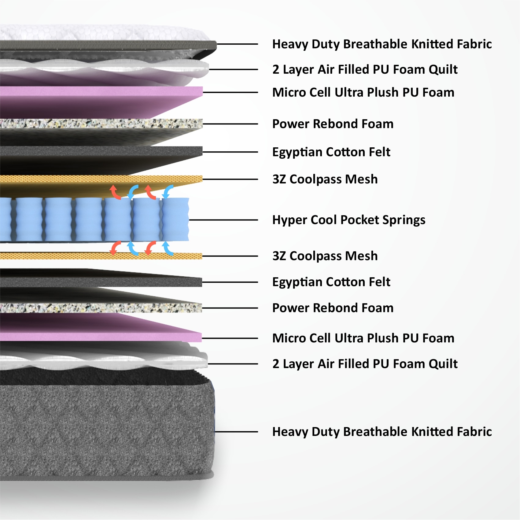 Rizewell Silky Soft with NPSS Tech Single Size Mattress