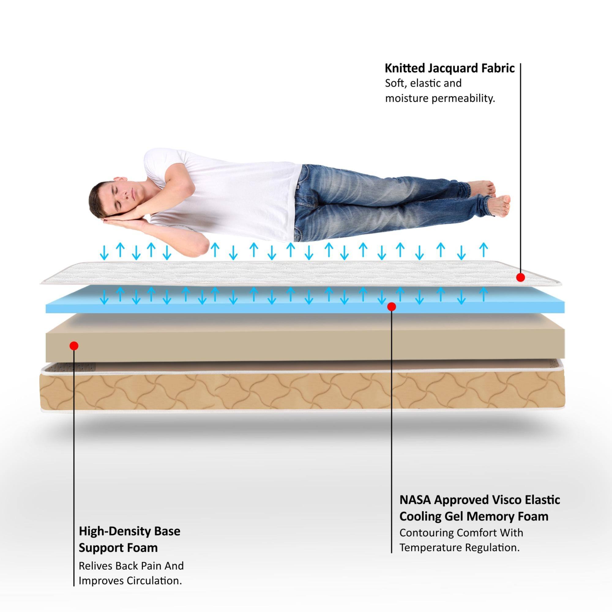 Premium Orthopedic Cooling Gel Memory Foam Mattress