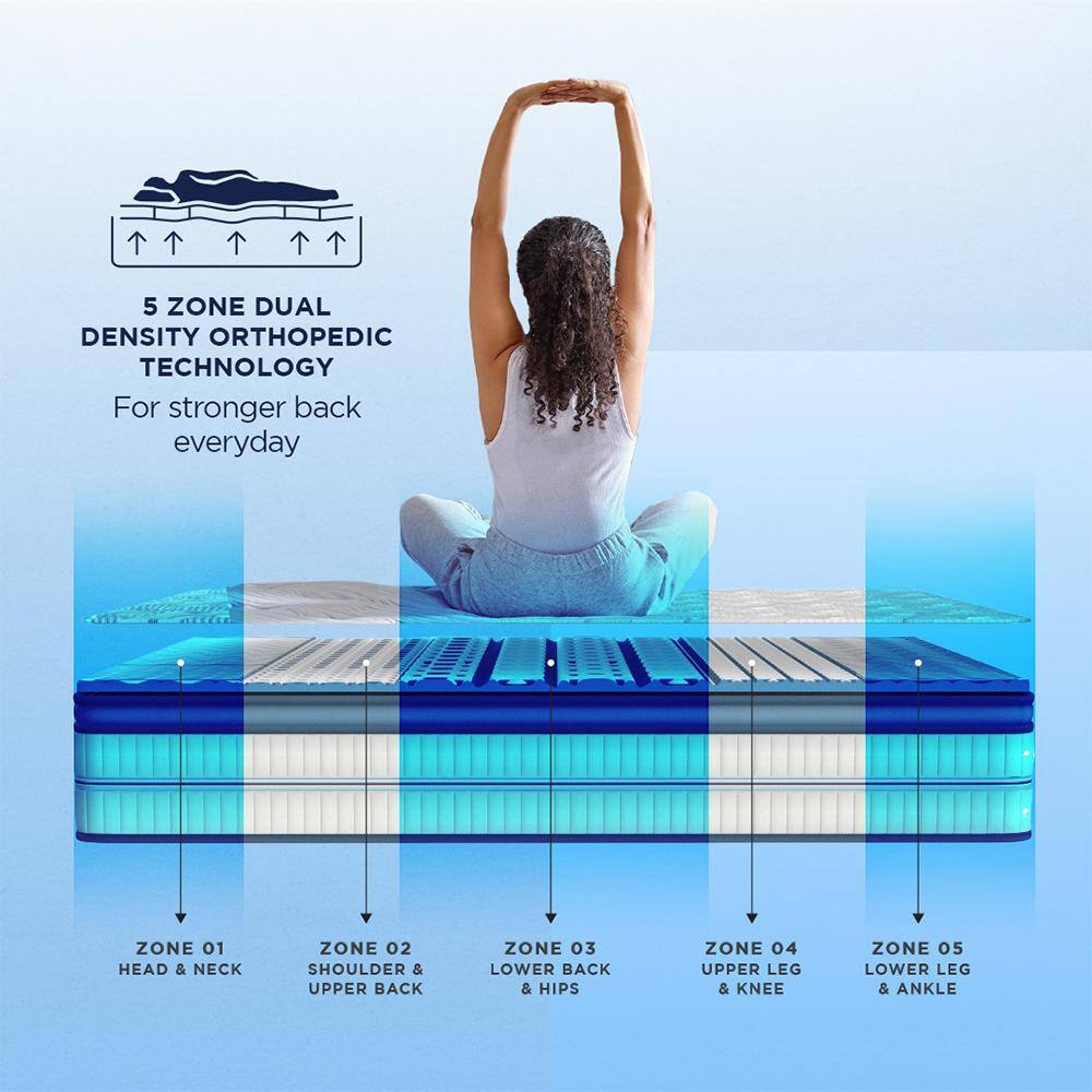 LiveIn Duropedic - Orthopedic Certified Memory Foam Mattress (75 x 36 in, 6 Inches)