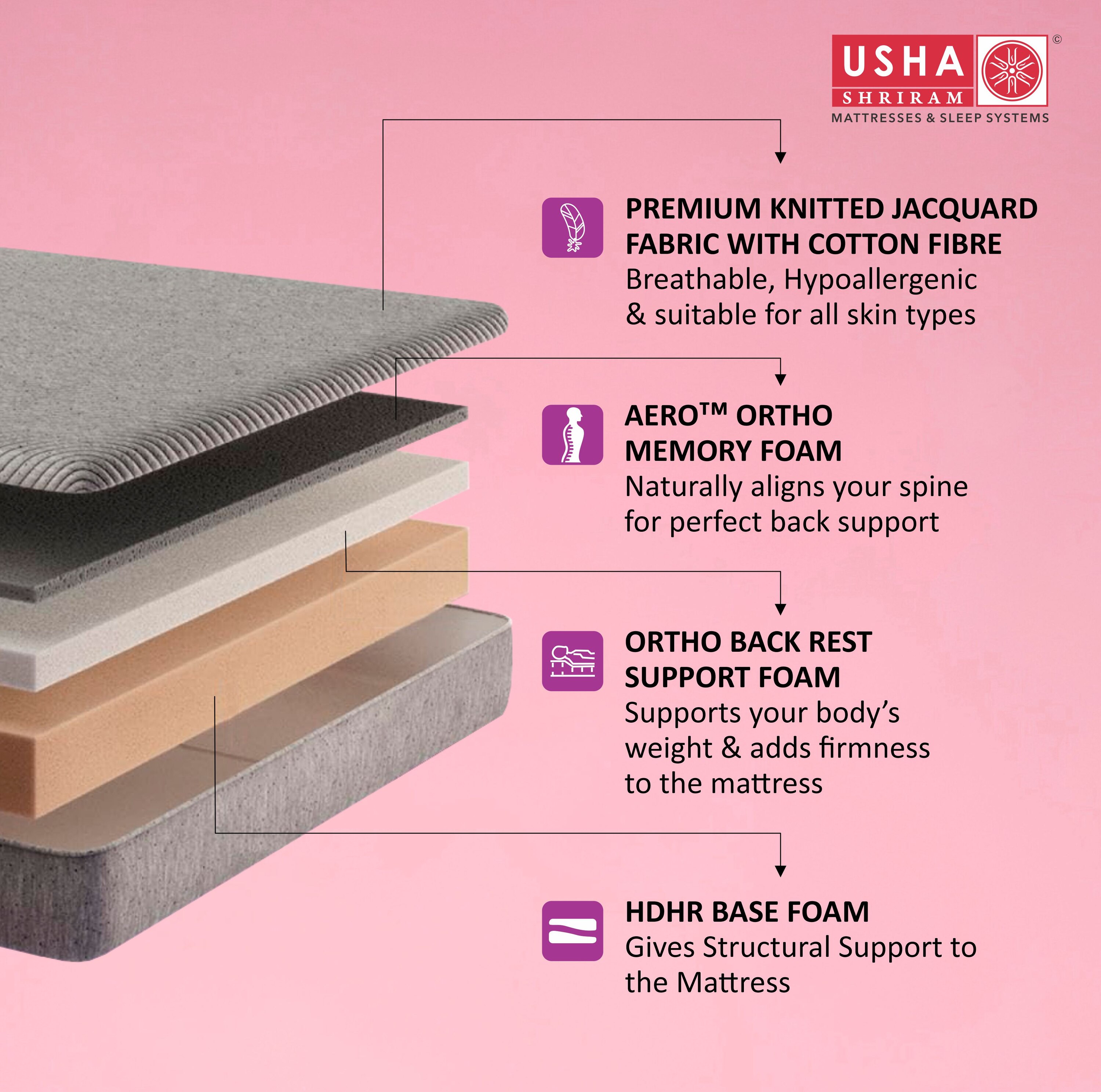 Aero Ortho Memory Spine Alignment Double Size Mattress (Mattress Thickness: 5 Inches, Mattress Dimensions: 78 x 48 in)