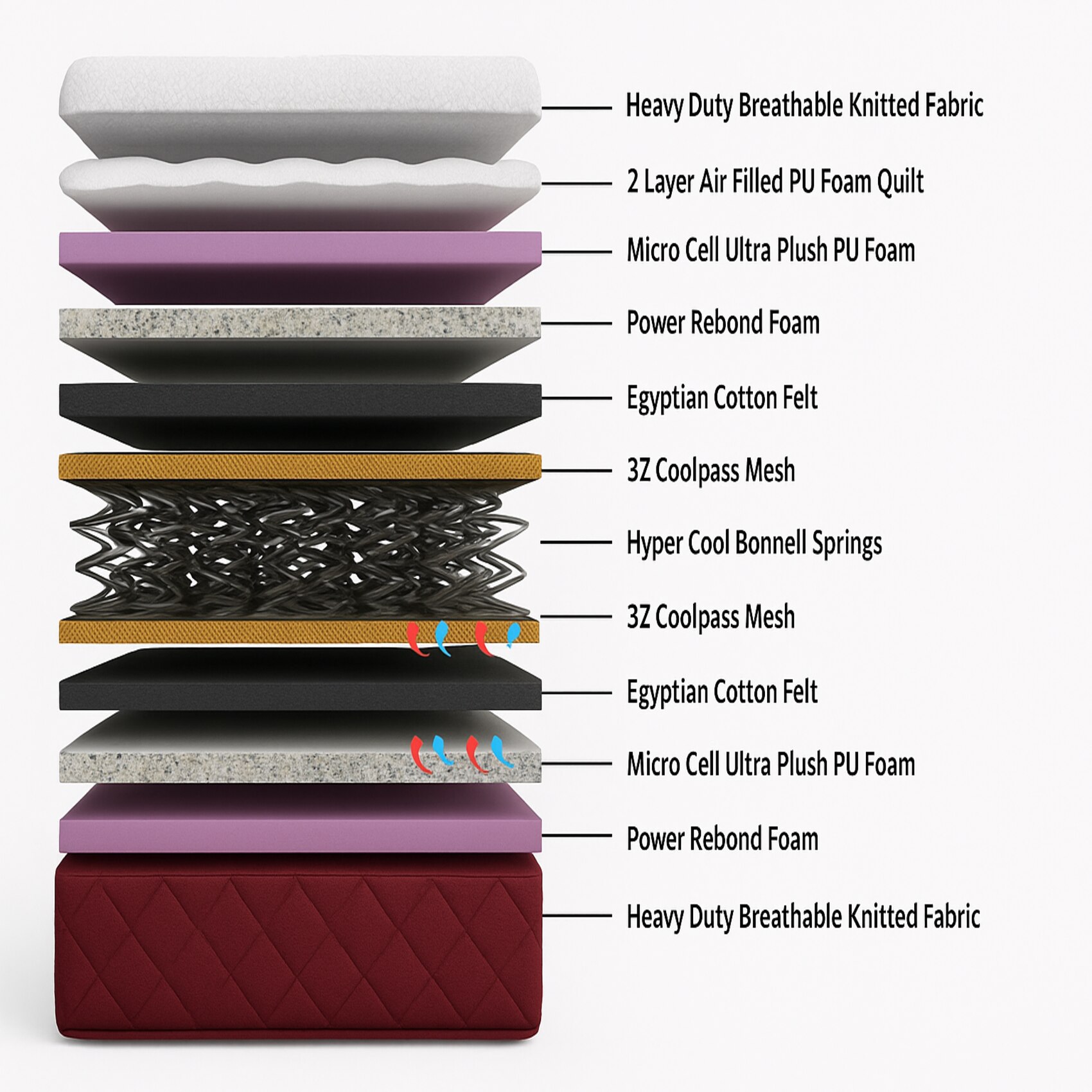 Tru Spring 5 Zone HR Foam Bonnell Spring Mattress