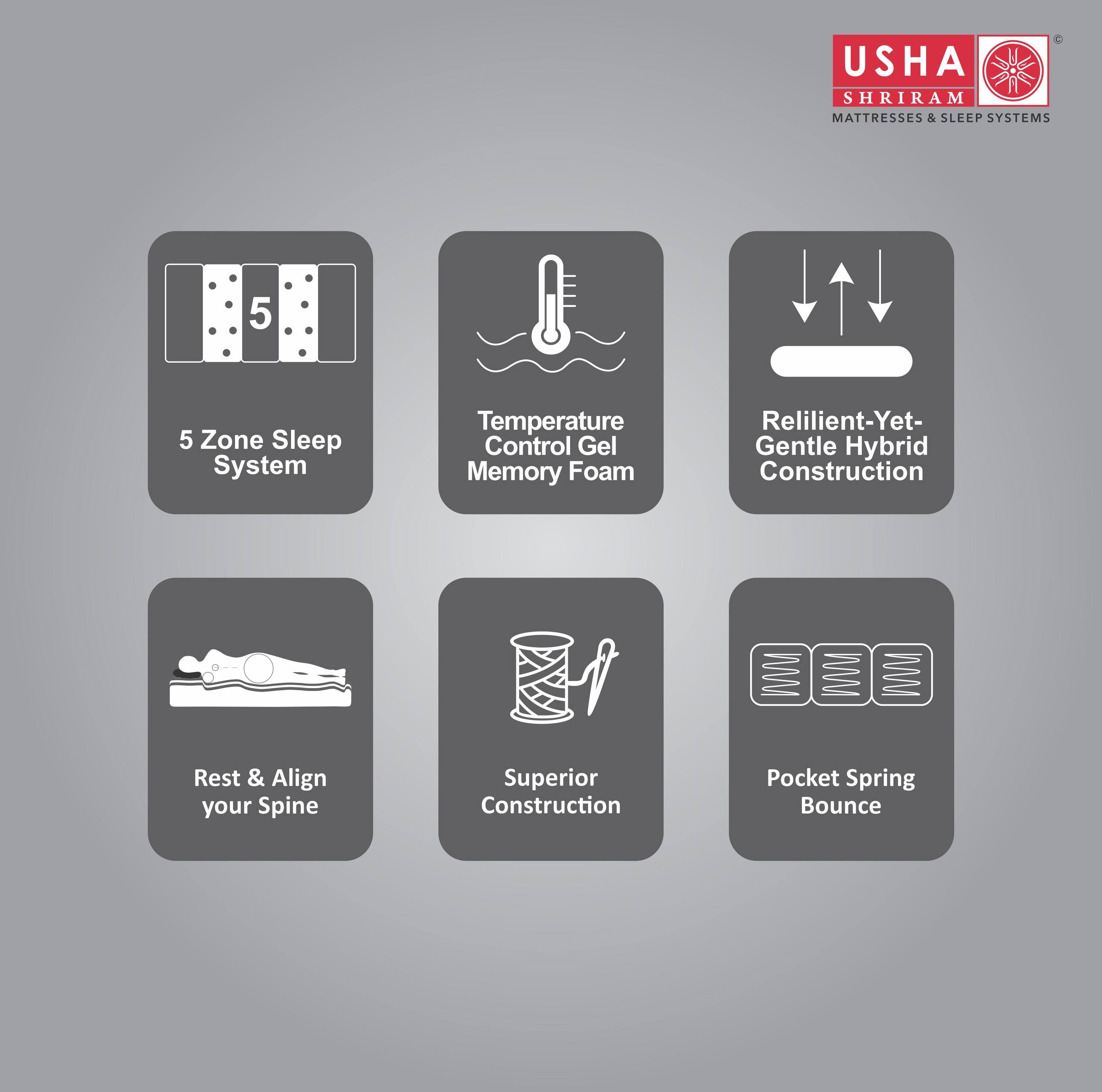 Usha Shriram Aero Ortho Hybrid Memory Pocket Spring Double Size Mattress (Mattress Thickness: 6 Inches, Mattress Dimensions: 75 x 48 in)