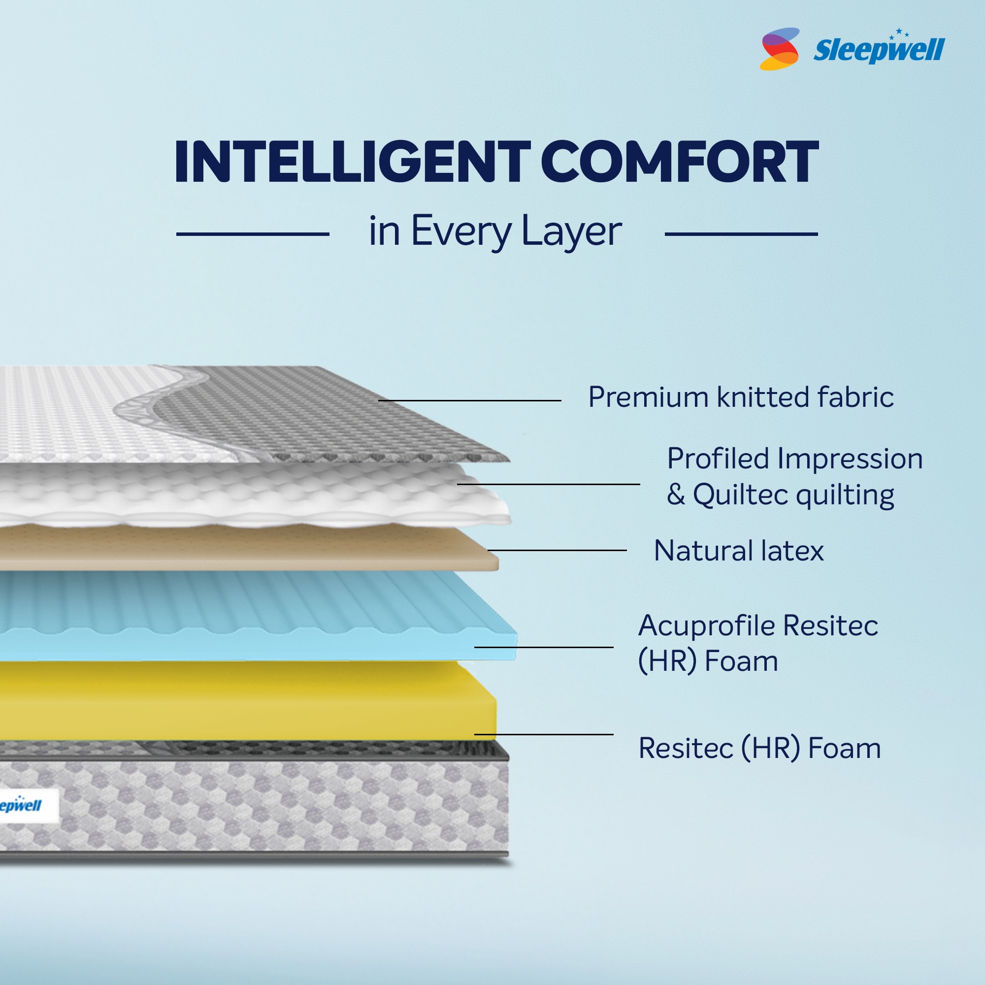 Sleepwell Ortho Pro Natural Latex, Back & Spine Support 6 inch Queen High Resilience (HR) Foam Mattress (L x W: 84 inch x 66 inch)