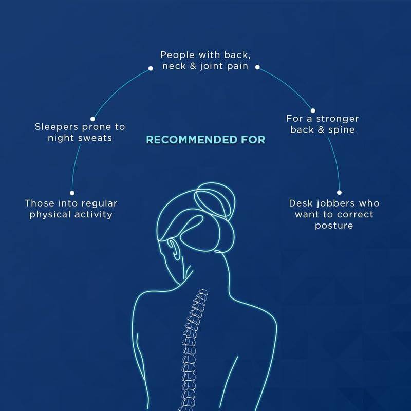 Duropedic with Doctor Recommended 5 Zone Dual Density Orthopedic Support Layer PU Bonded Foam Mattress (72 x 48 in, 5 Inches)