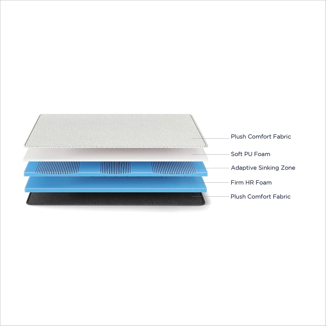LiveIn Adapt - Roll Pack Mattress with 3 Interchangeable Firmness Layers (72 x 72 in, 5 Inches)