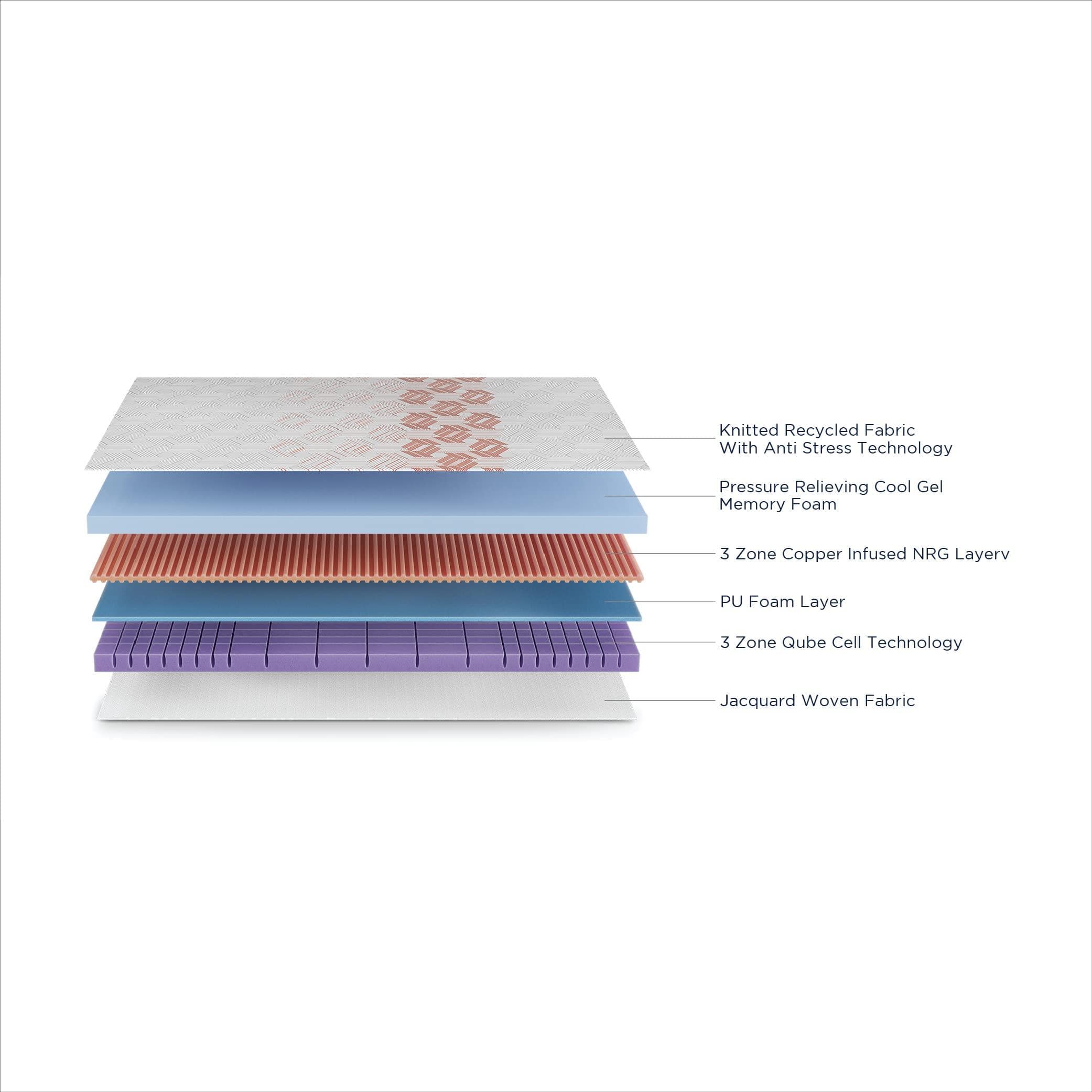Quboid 3 Zoned NRG Layer Medium Firm Qube Cell Mattress with Zero Motion Transfer (75 x 70 in, 8 Inches)