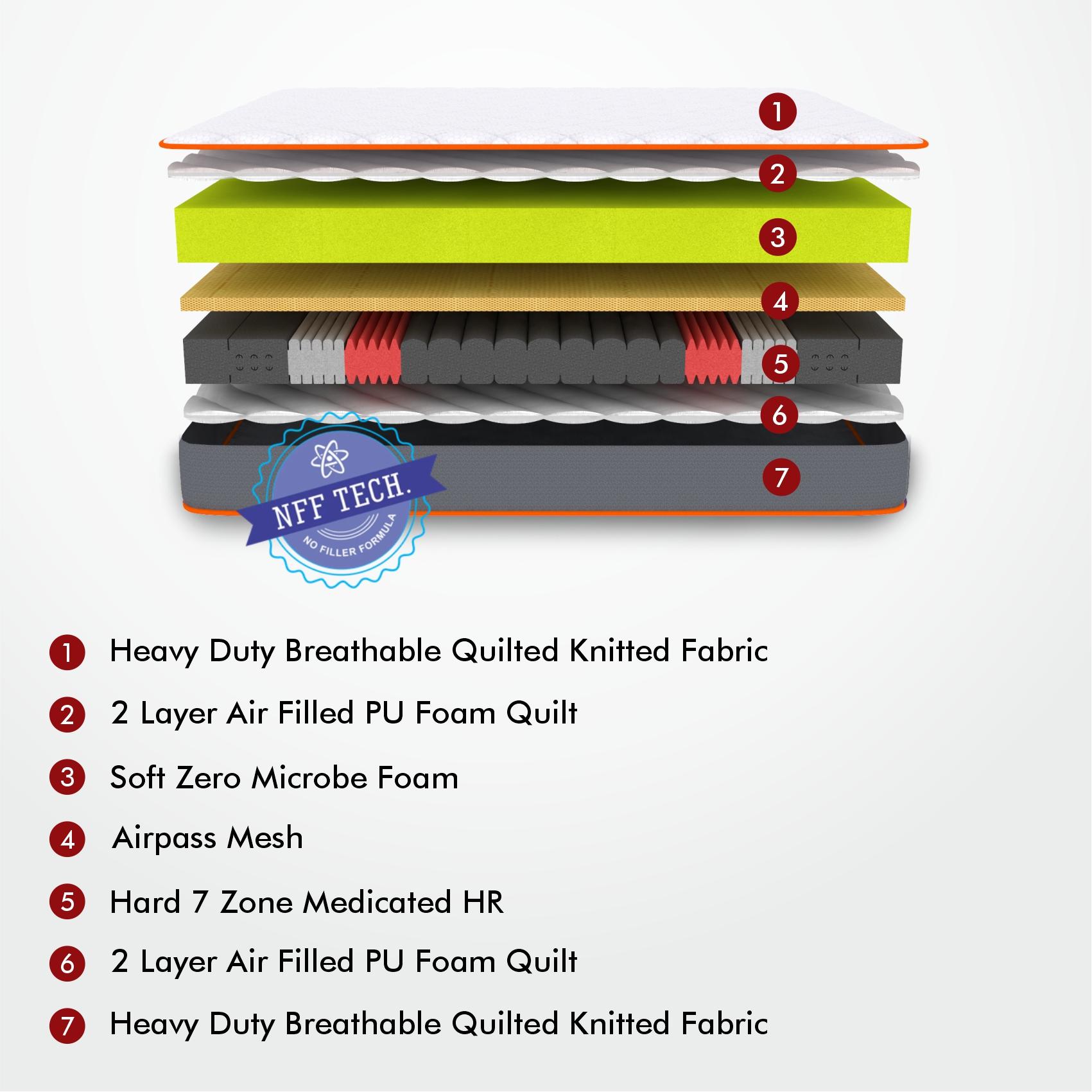 Dual Comfort - Hard & Soft 7 Pressure Zone Layer Mattress