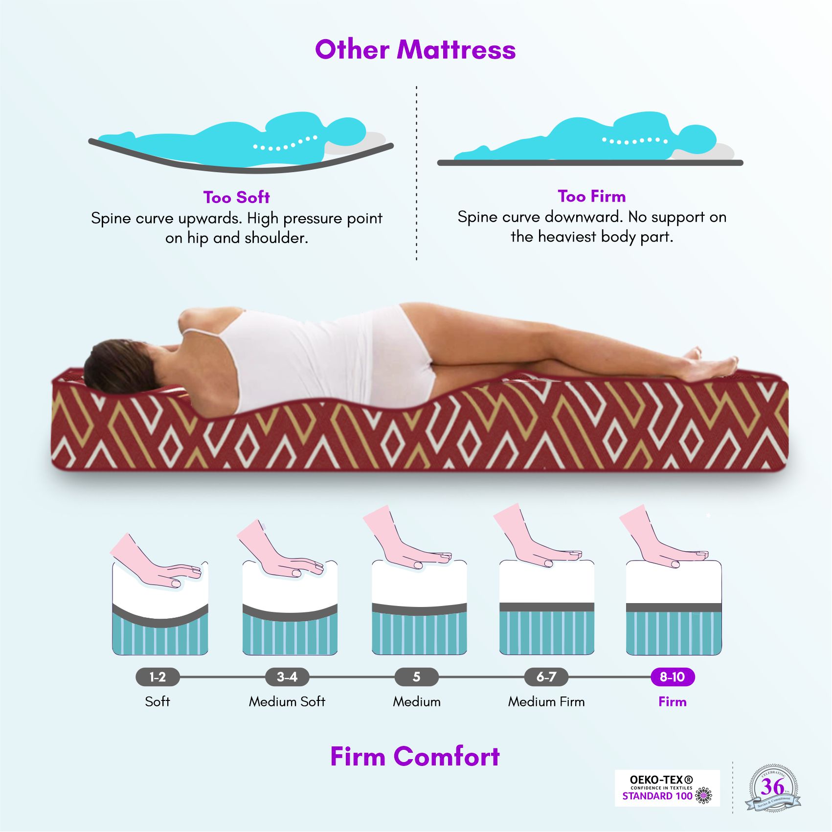 Back Support Premium Orthopedic Temperature Regulated Coir Mattress