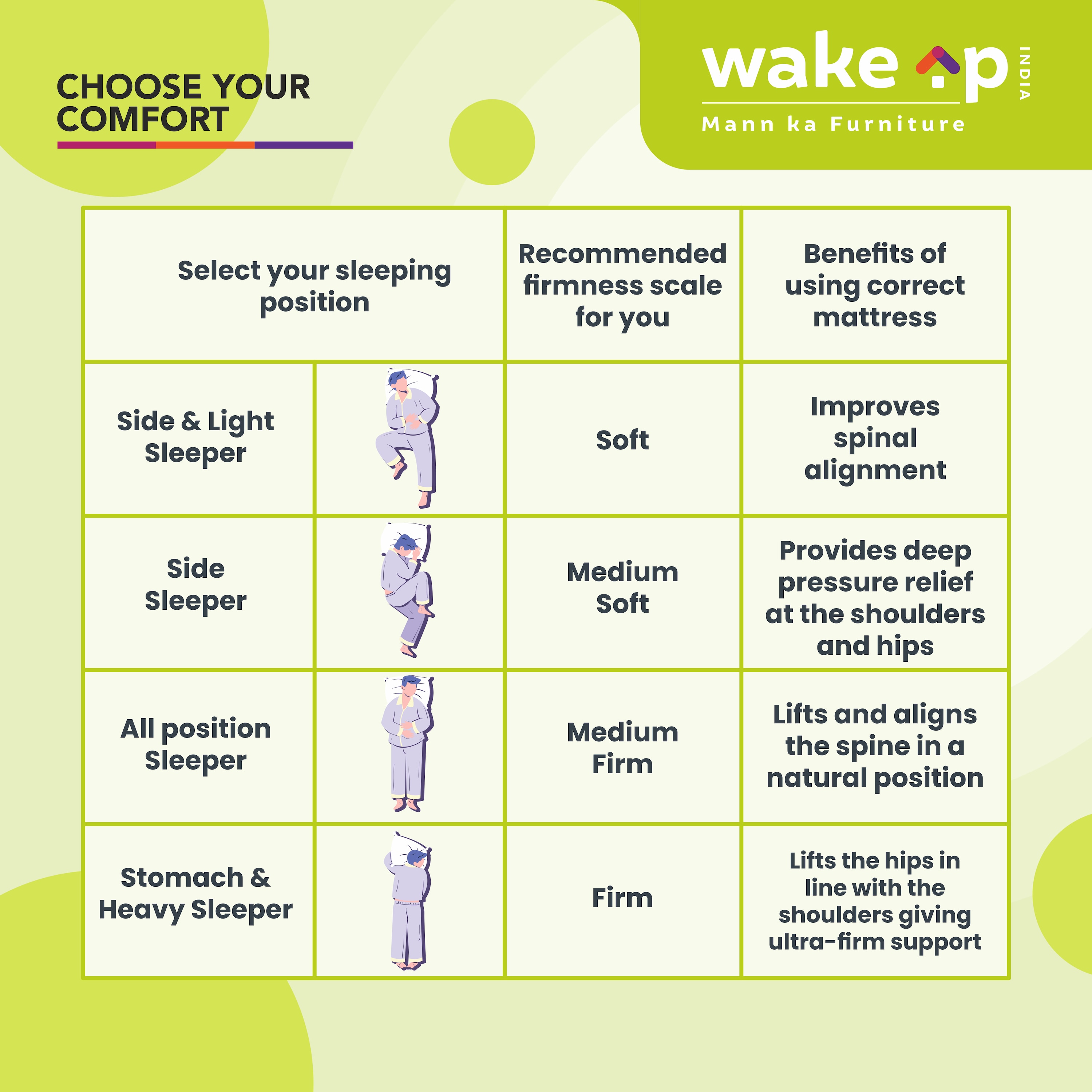 Luxuriate Hybrid Pocket Spring Mattress (72 x 70 in, 10 Inches)