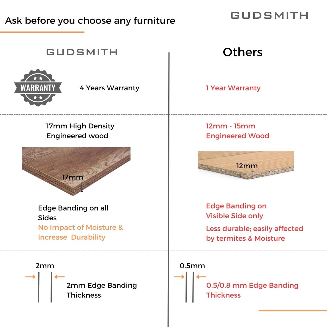 Merkel Engineered Wood Drawer Storage Bed