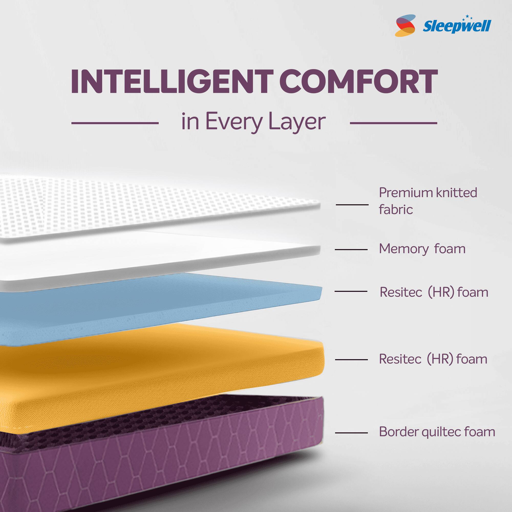 Sleepwell Orthopedic, Anti Microbial, Medium Firm Support 6 inch Single Memory Foam Mattress (L x W: 72 inch x 35 inch)