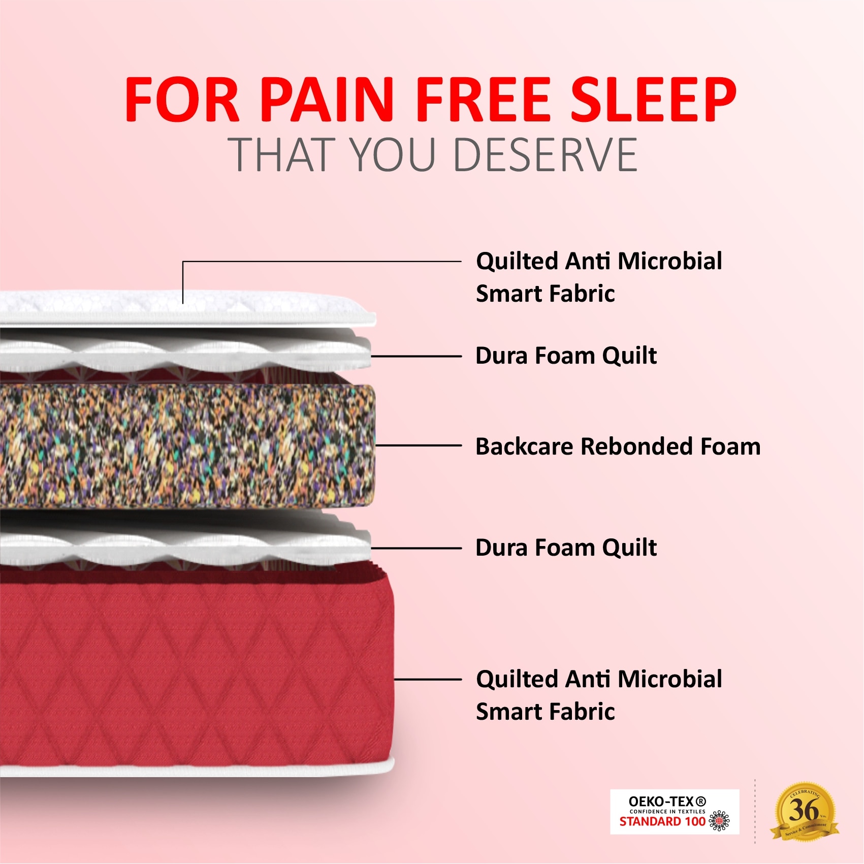 Coirfit Bone Zone Mattress (75 x 30 in, 6 Inches)