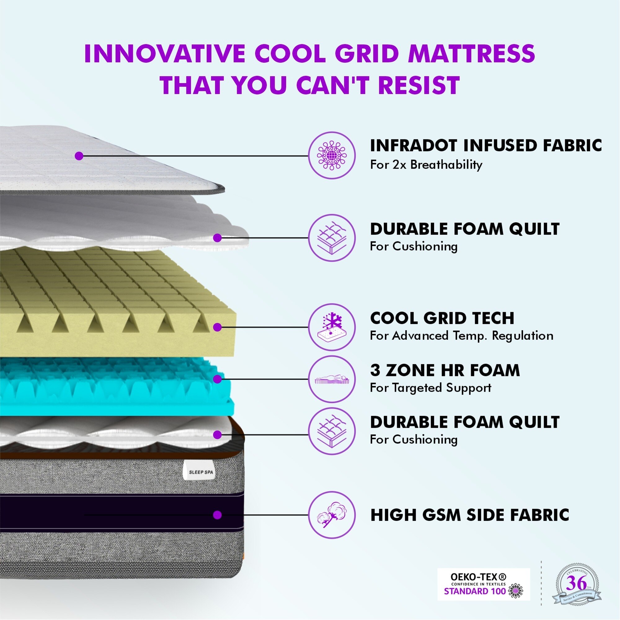 Relaxgrid with High Density  Mattress (75 x 48 in, 8 Inches)
